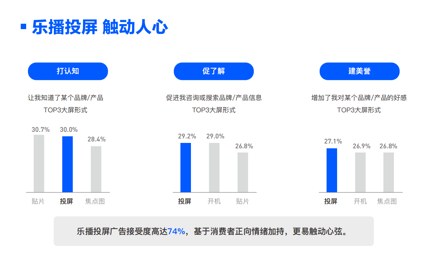 乐播投屏广告